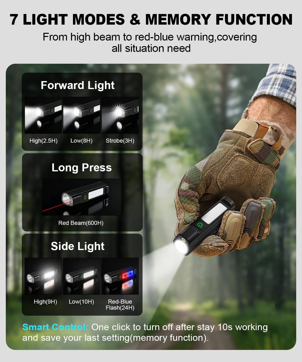 Portable LED FlashlightWaterpr - Outdoor Sport Activity review and price